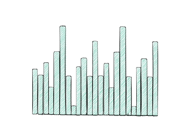 Histo Chart