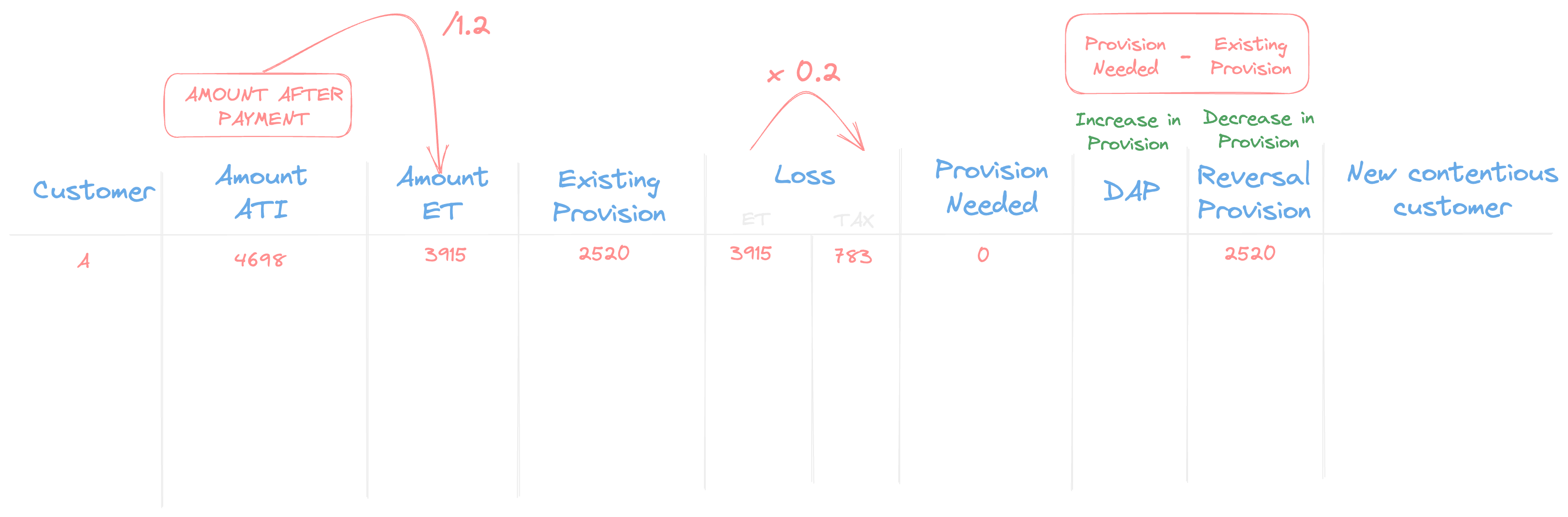 Provision 1 Image