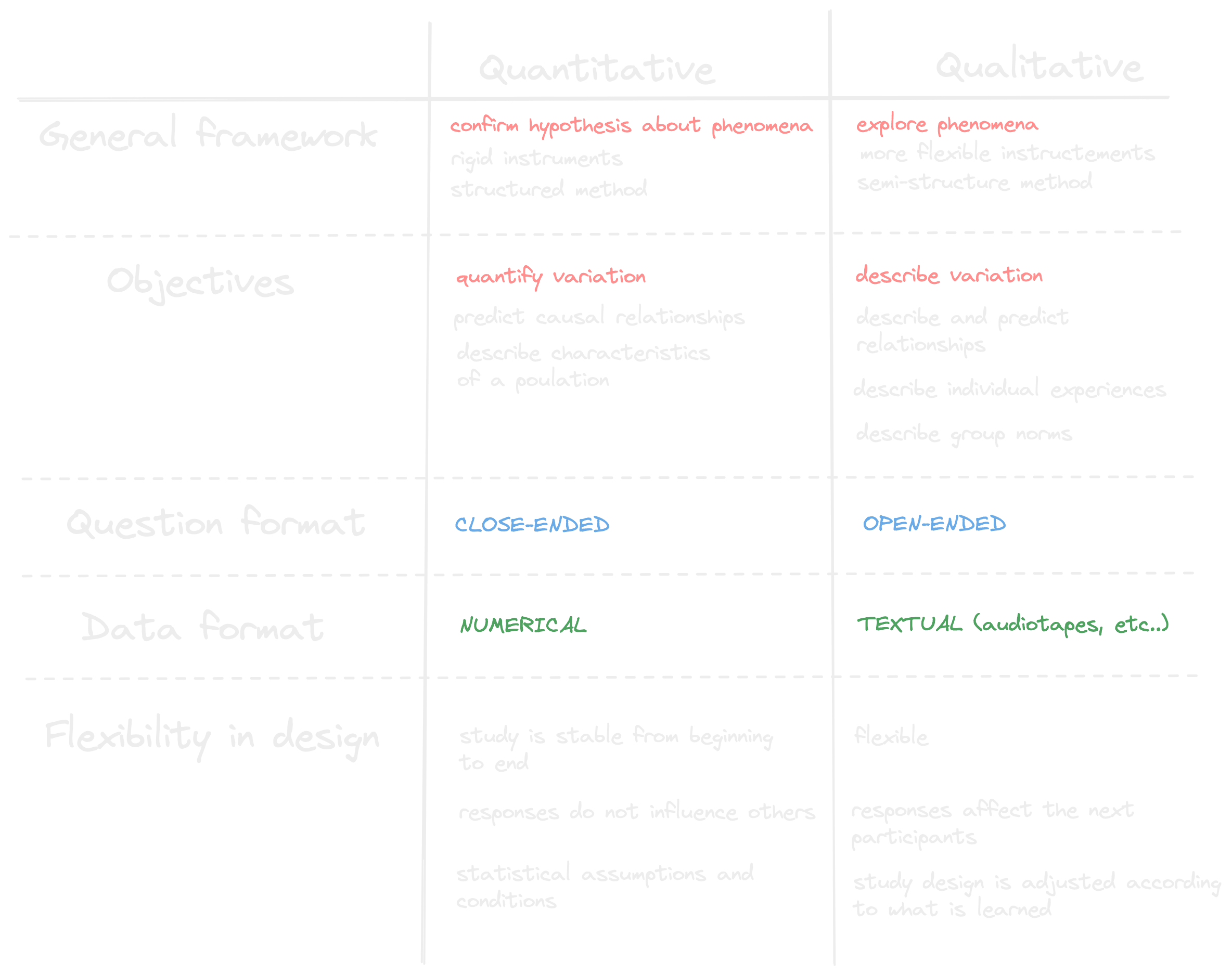 Research Type Image