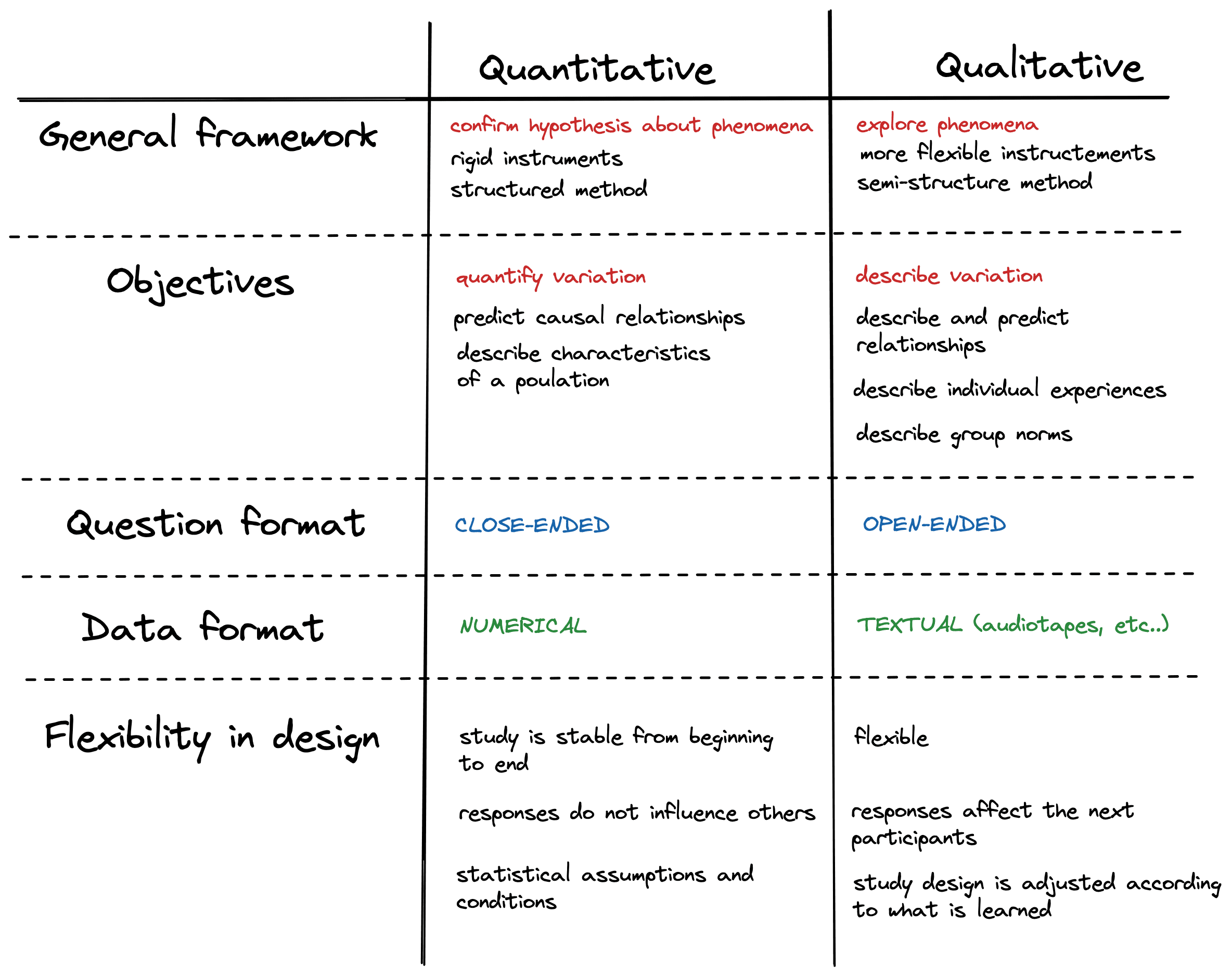 Research Type Image