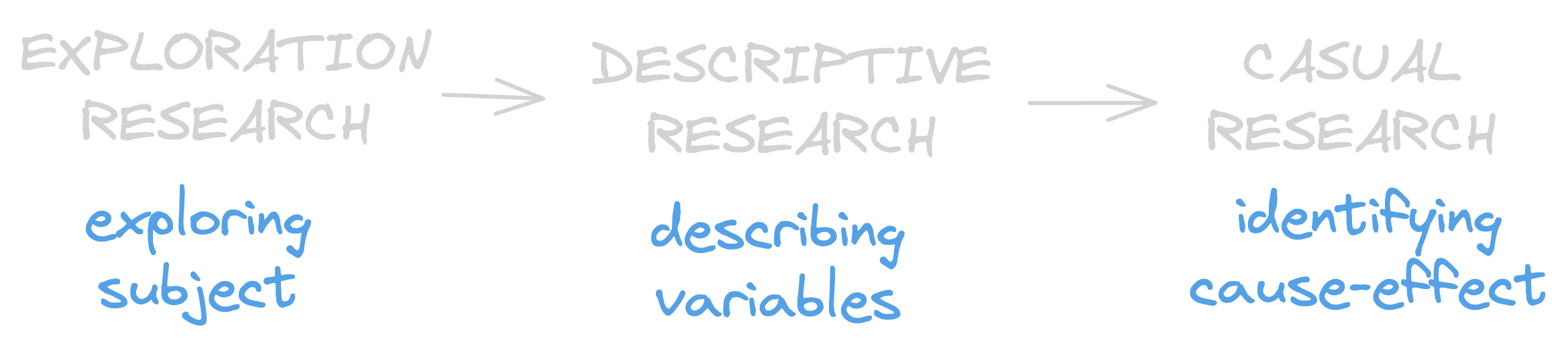 Variable Research